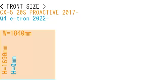 #CX-5 20S PROACTIVE 2017- + Q4 e-tron 2022-